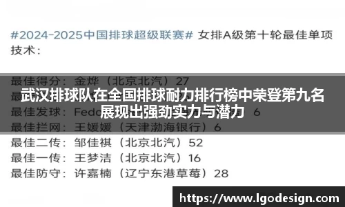 武汉排球队在全国排球耐力排行榜中荣登第九名展现出强劲实力与潜力