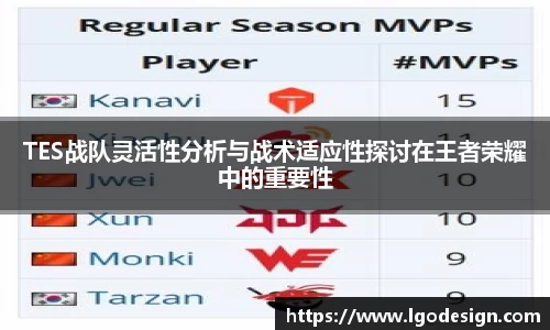 TES战队灵活性分析与战术适应性探讨在王者荣耀中的重要性