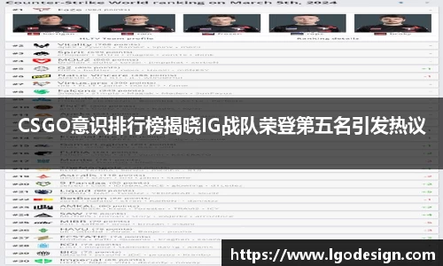 CSGO意识排行榜揭晓IG战队荣登第五名引发热议