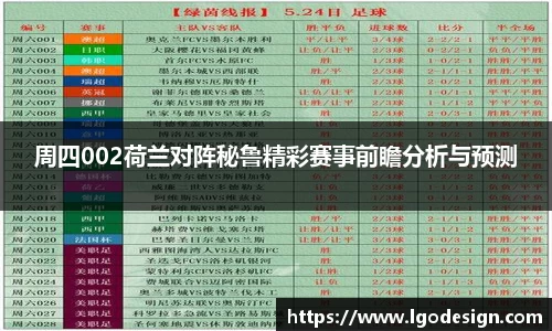 周四002荷兰对阵秘鲁精彩赛事前瞻分析与预测